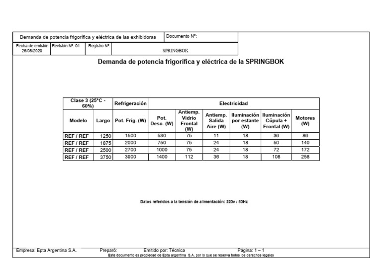 Demanda de Potencia SPRINGBOK | PDF