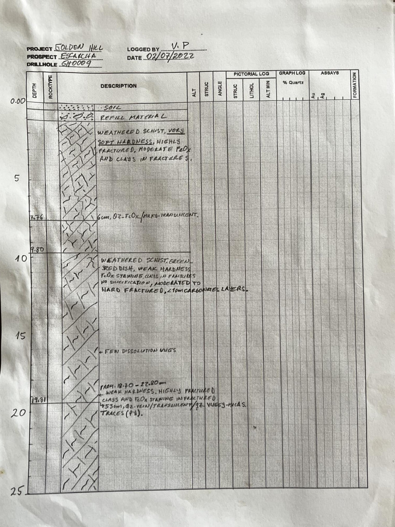 GH0009 - Quick LOG | PDF