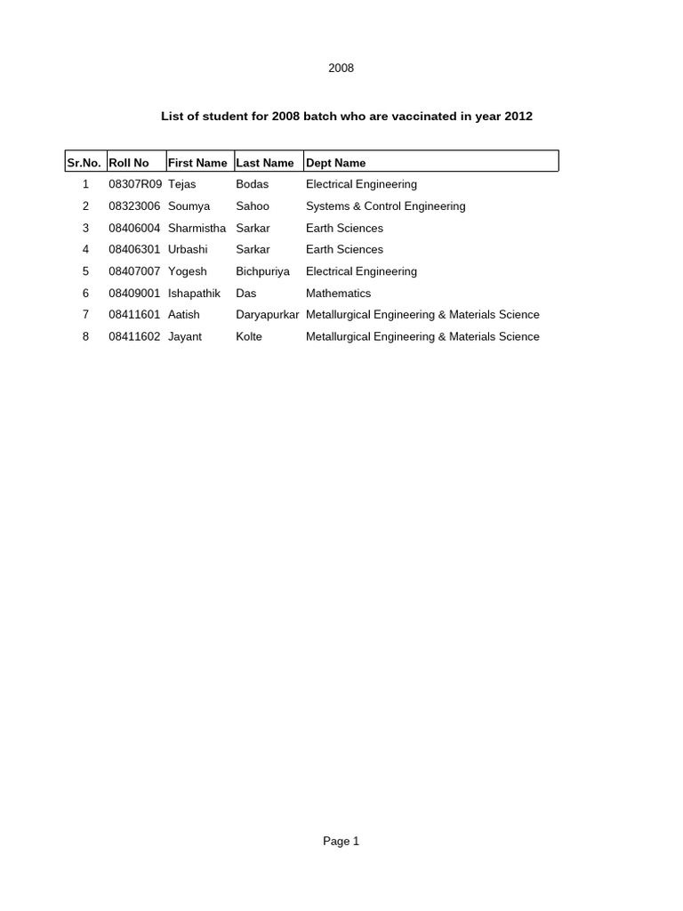 Vaccination List for 2011 Batch | PDF | Engineering | Chemistry