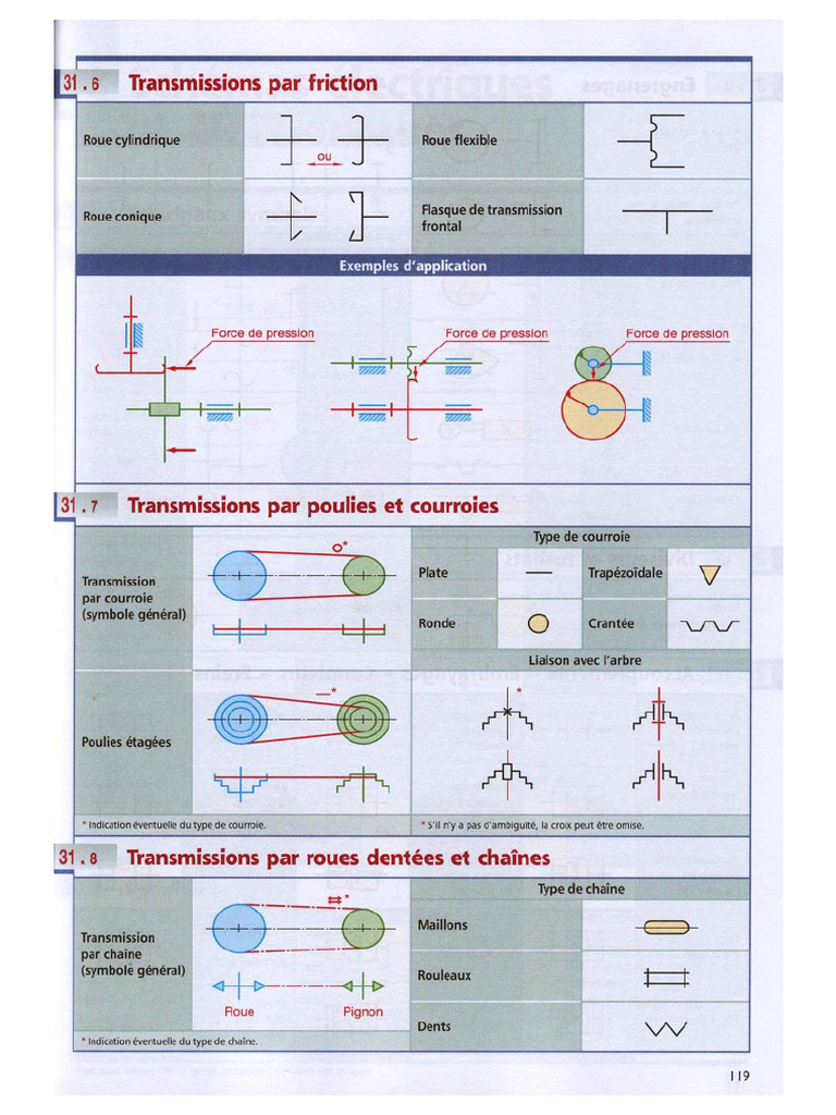 Schema | PDF