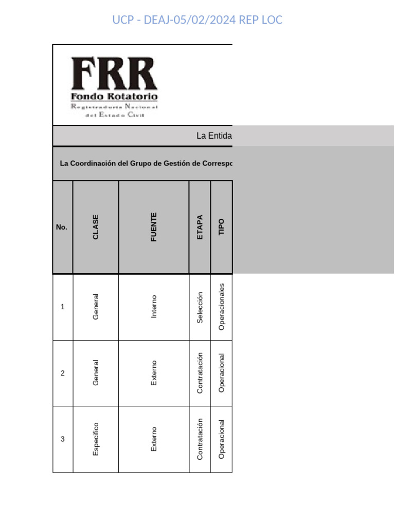 Matriz de Riesgos en Contratación Pública | PDF | Riesgo | Póliza de ...