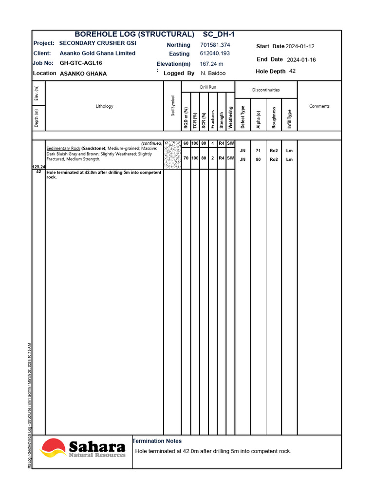 SC - DH-1 Borehole Log (Structural) : Start Date End Date Hole Depth ...