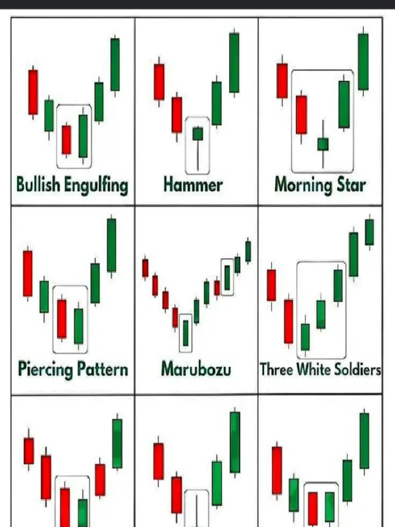 Trading ? | PDF