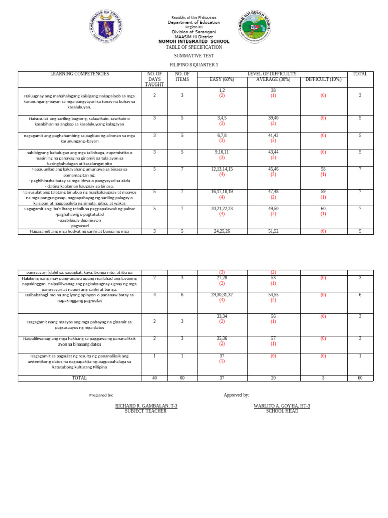 Fil 8-Tos | PDF