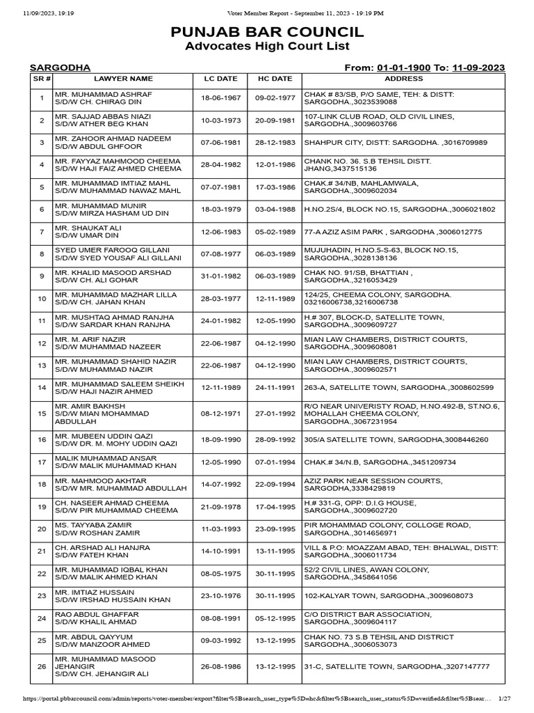 Sargodha Court Lawyer Listings | PDF