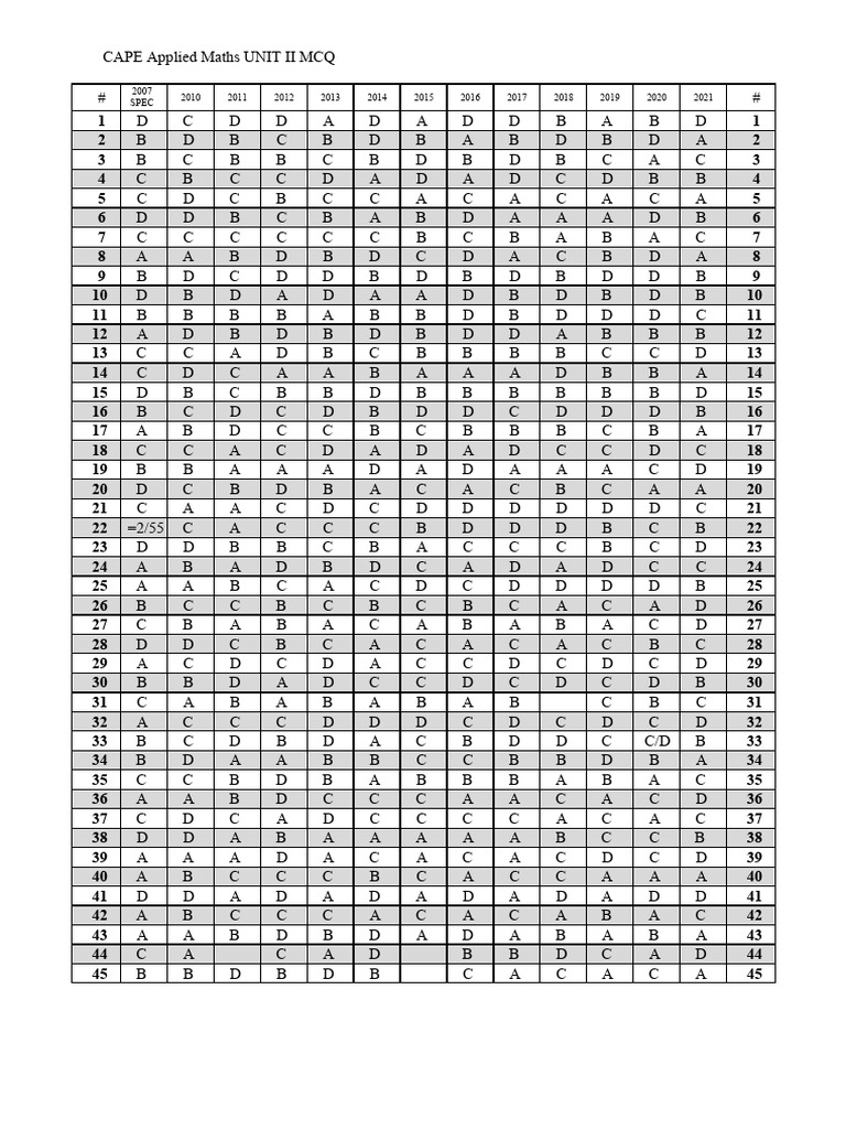 A CAPE Applied Mathematics U2 P1 Answers 2010-2021 | PDF | Mathematics