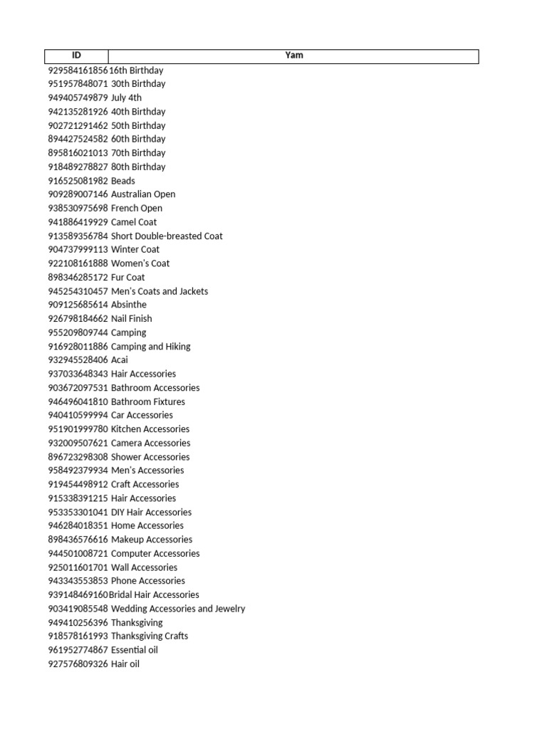 Comprehensive Product ID List | PDF | Salad | Hors D'oeuvre
