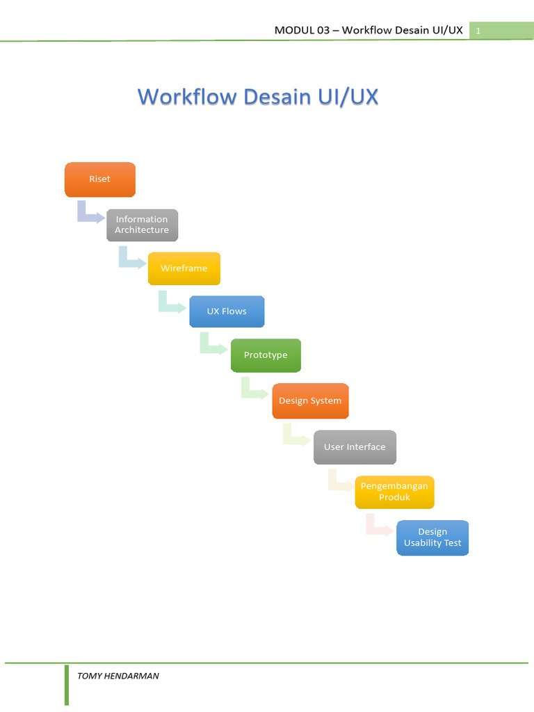 Workflow Desain UI/UX Terstruktur | PDF