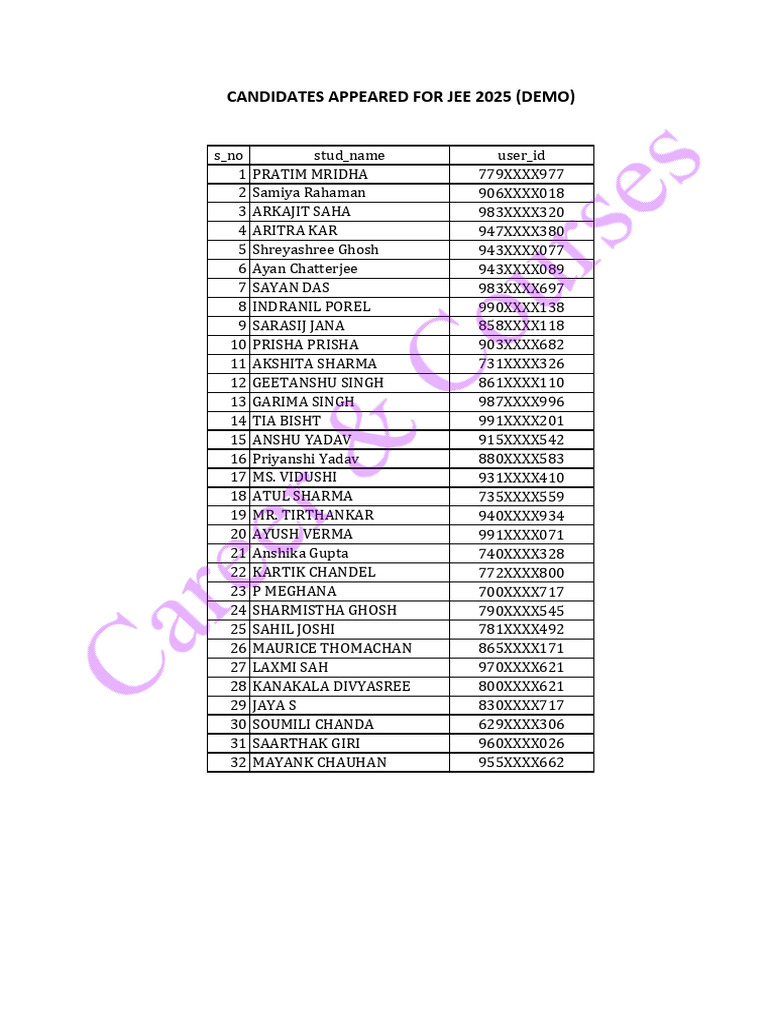 JEE Demo Appeared List | PDF