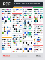 Future Ready: Pathways to Digital Transformation | PDF | Customer ...