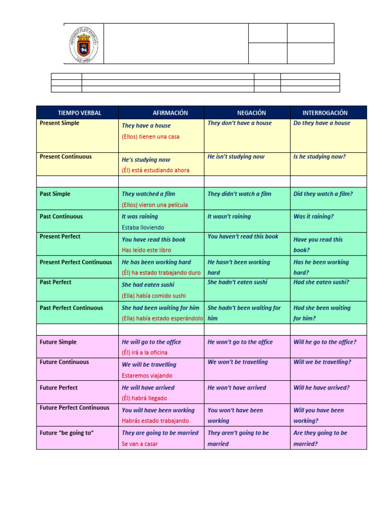 English Tenses Review Worksheet | PDF | Semantic Units | Linguistics