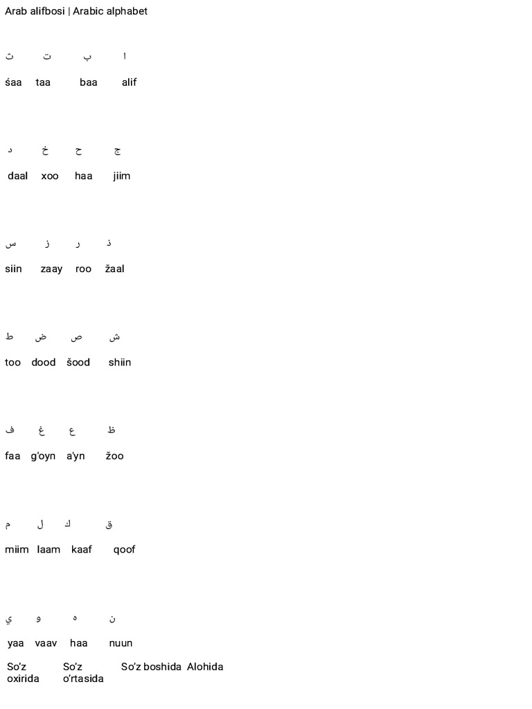 Arabic Alphabet Overview | PDF