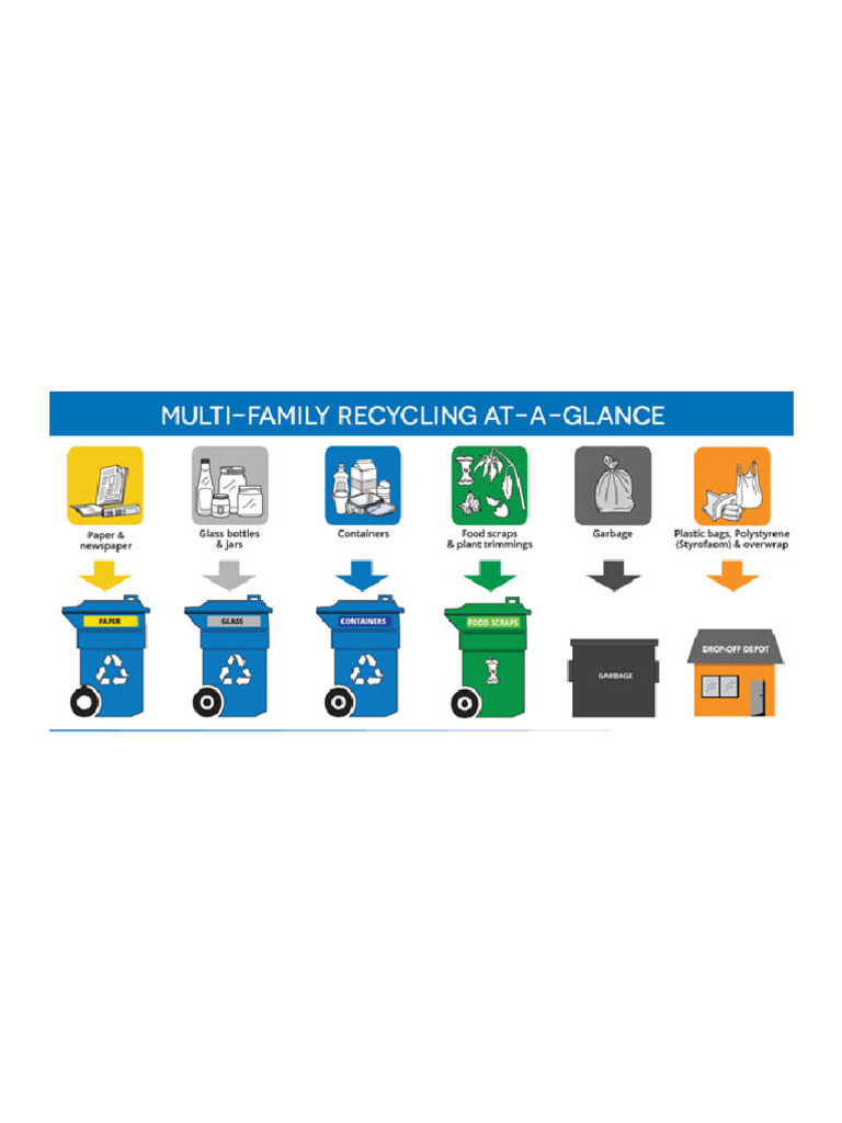 Multifamily recycling | PDF