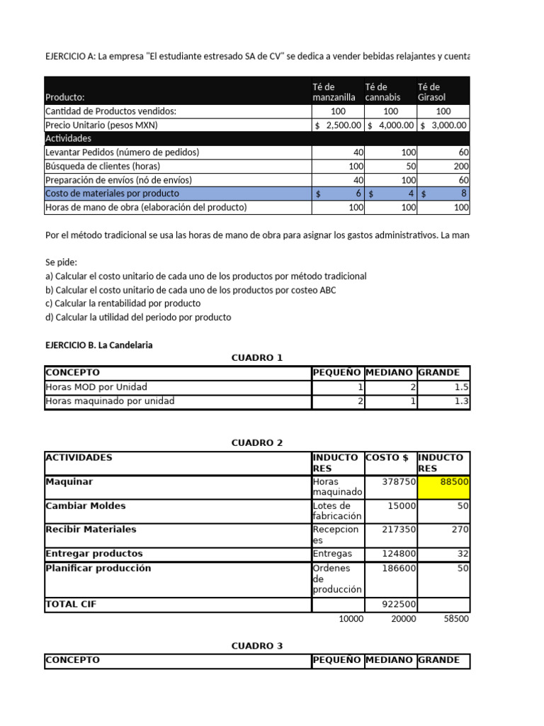 Análisis de Costos y Rentabilidad de Productos | PDF | Té | Economias