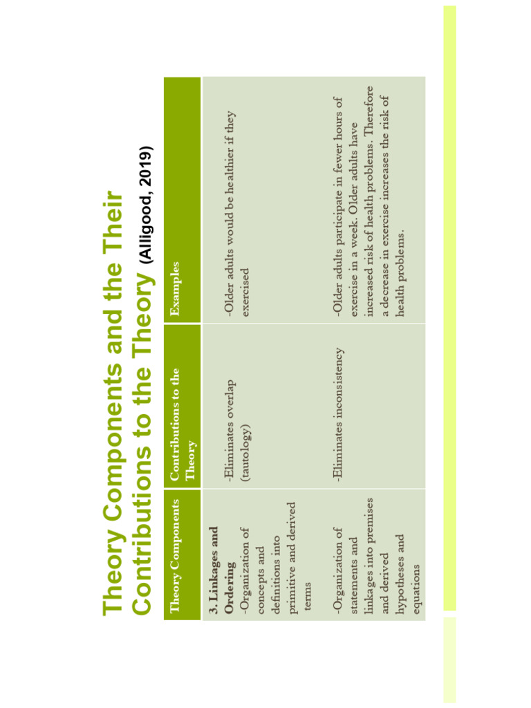 Nursing Theory Components Explained | PDF | Theory | Concept