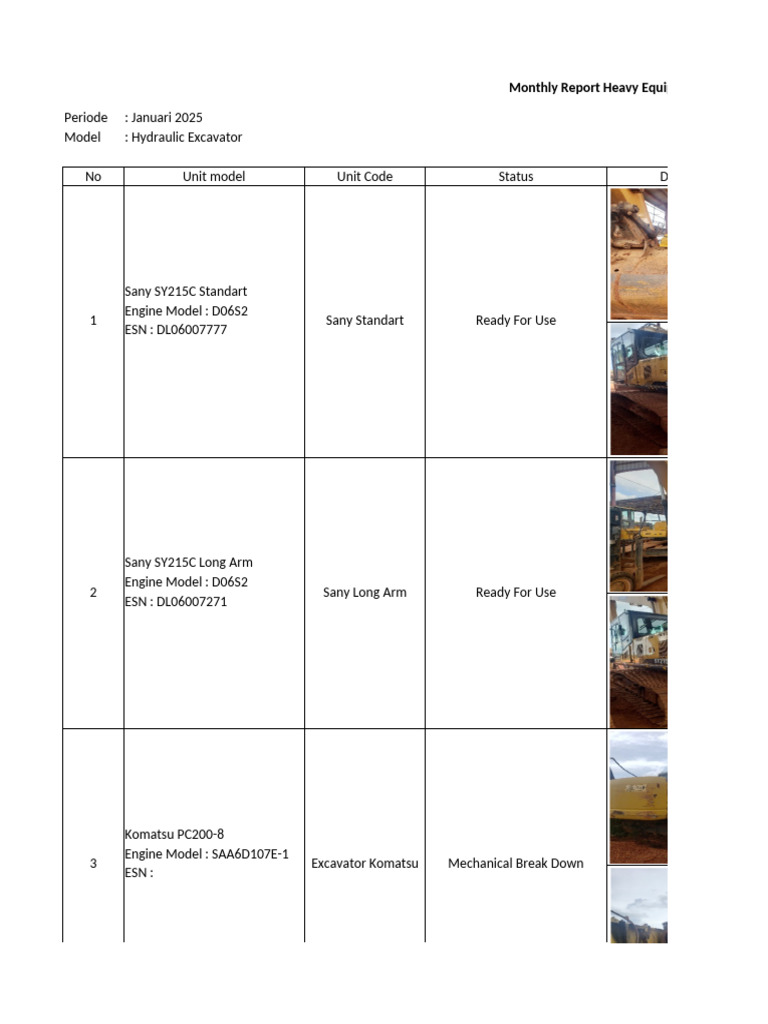 Laporan Bulanan Alat Berat Januari 2025 | PDF