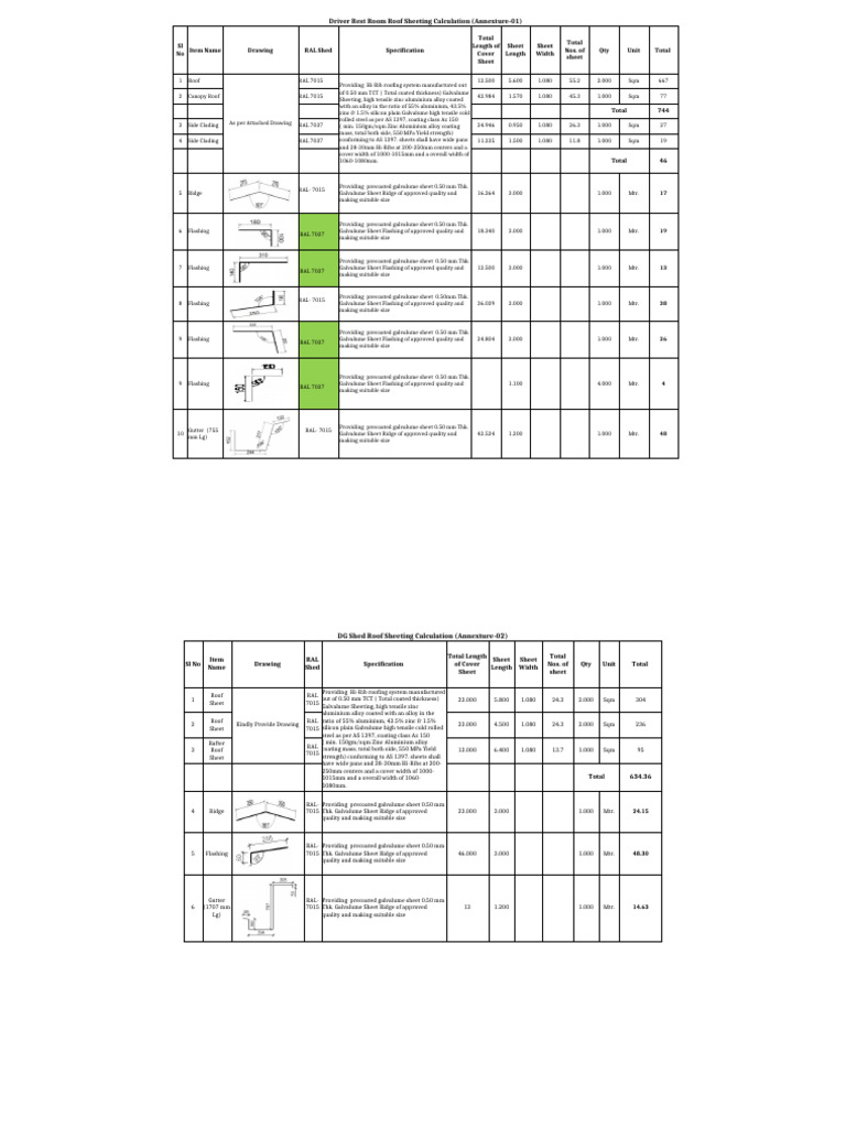 Roof Sheeting Calculation for Various Structures | PDF | Alloy ...