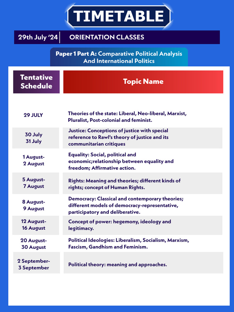 PSIR TimelineSyllabus | PDF | Marxism | Liberalism