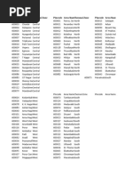 Chennai Pincode Area List | PDF