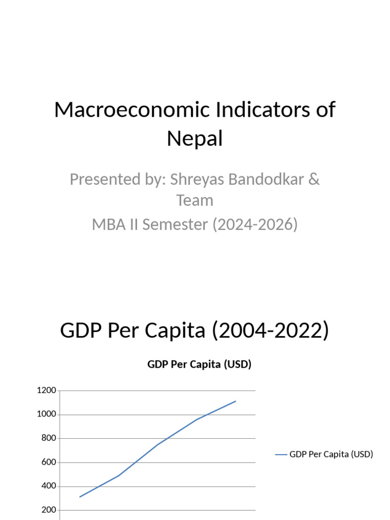 Nepal's Economic Indicators (2004-2024) | PDF