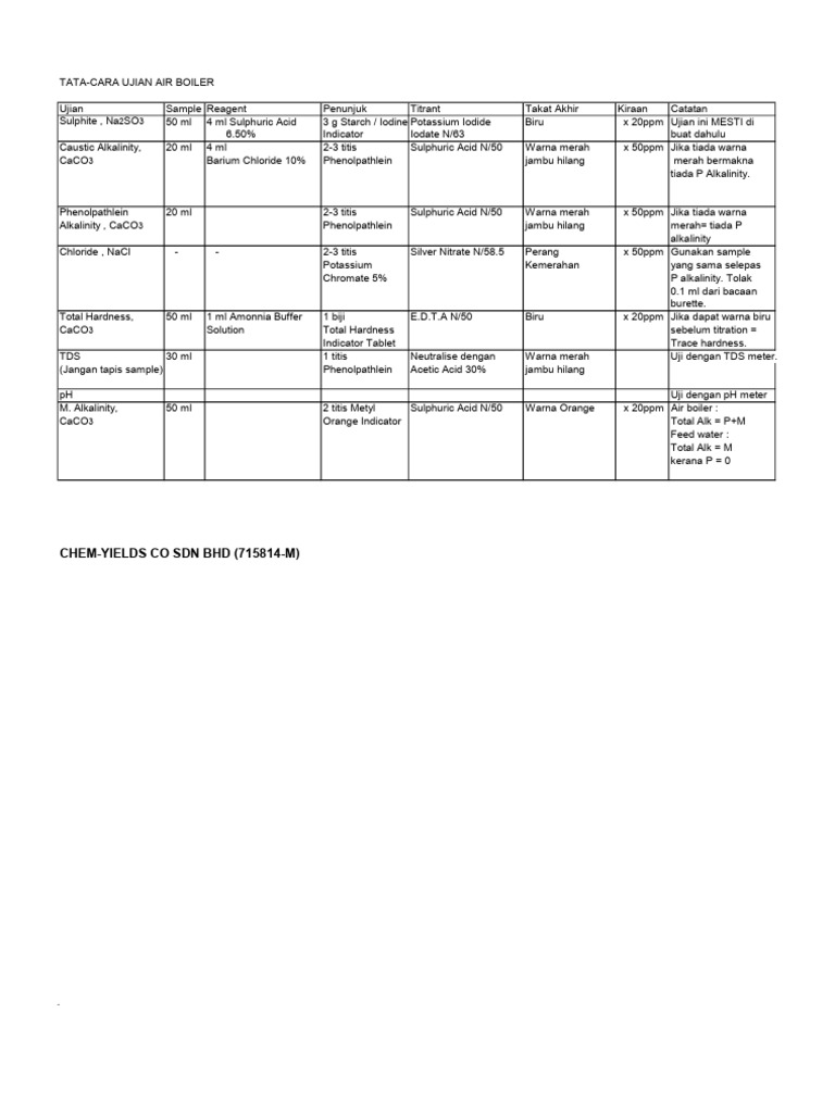 Alkalinity Testing for Boiler Water | PDF | Titration | Chemistry