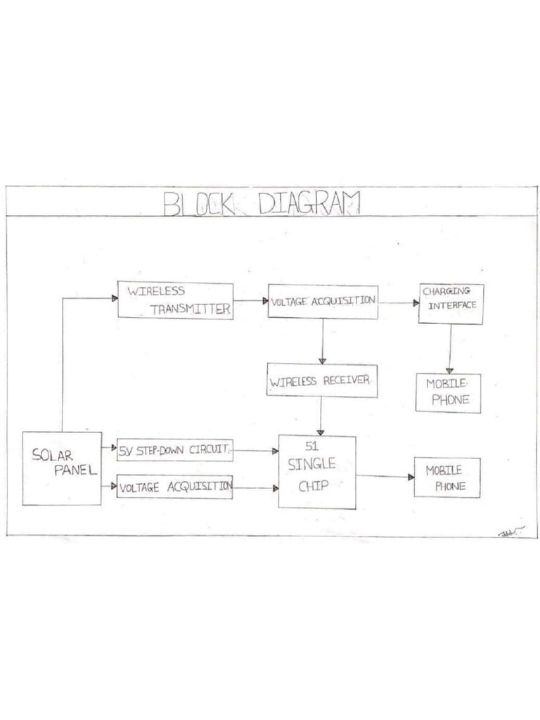 Block Diagram | PDF
