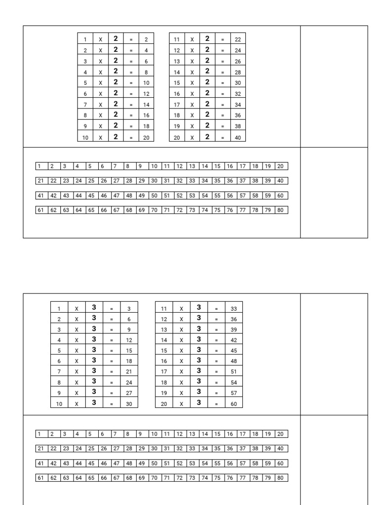 Multiplication Table | PDF