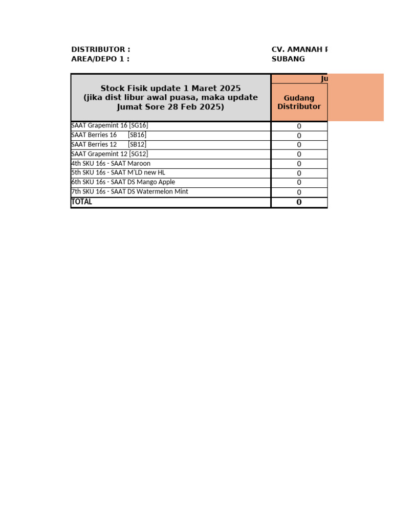 Stock Distributor Dan Est. Stock Toko Update 1 Maret 2025 Area Subang | PDF