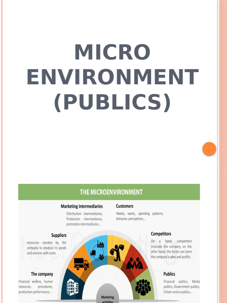 6-Micro-environment-Environment-Publics | PDF | Social Media | Popular ...