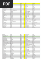Petla Noa “Err.” Airport Codes With County Code | PDF