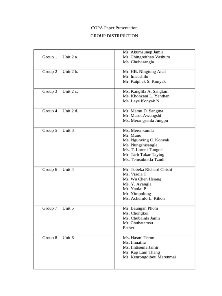 COPA Paper Presentation Groups | PDF