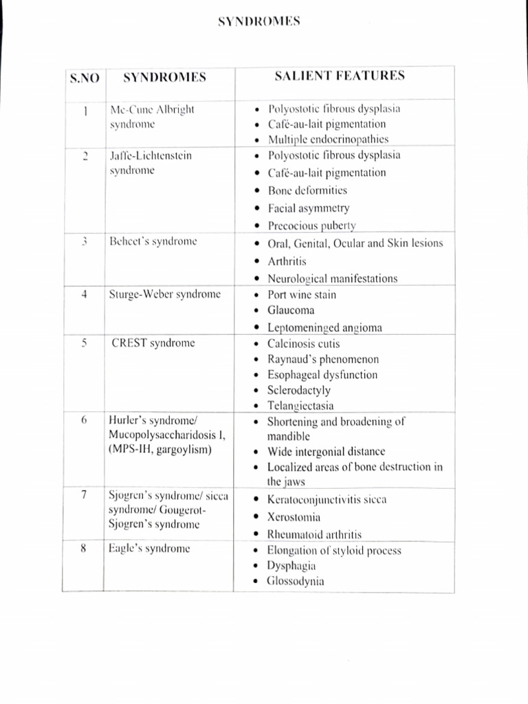 Syndromes | PDF | Diseases And Disorders | Medical Specialties