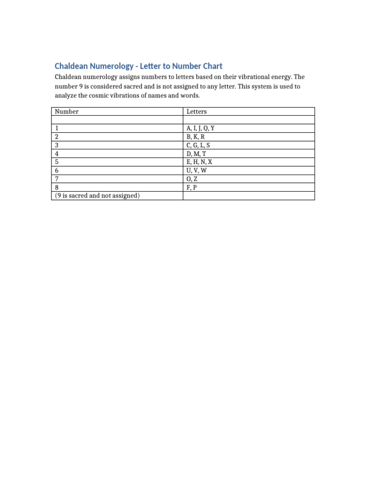 Chaldean Numerology Letter Chart | PDF
