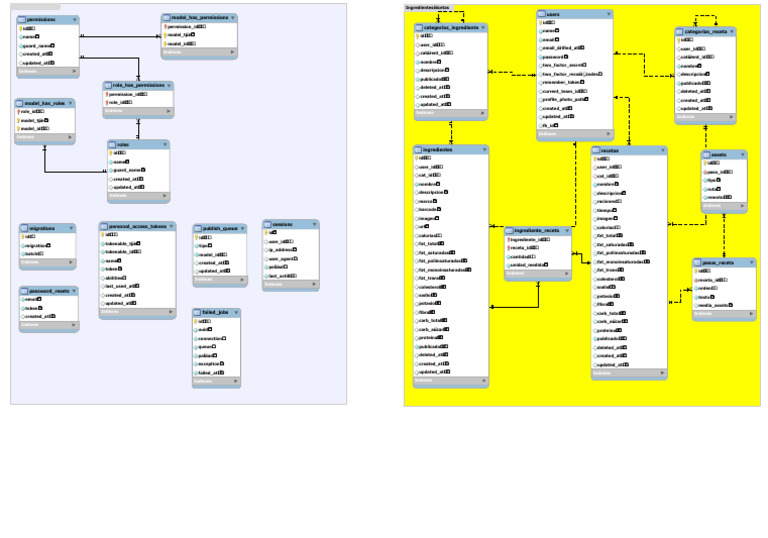 Database Schema for Recipes and Users | PDF
