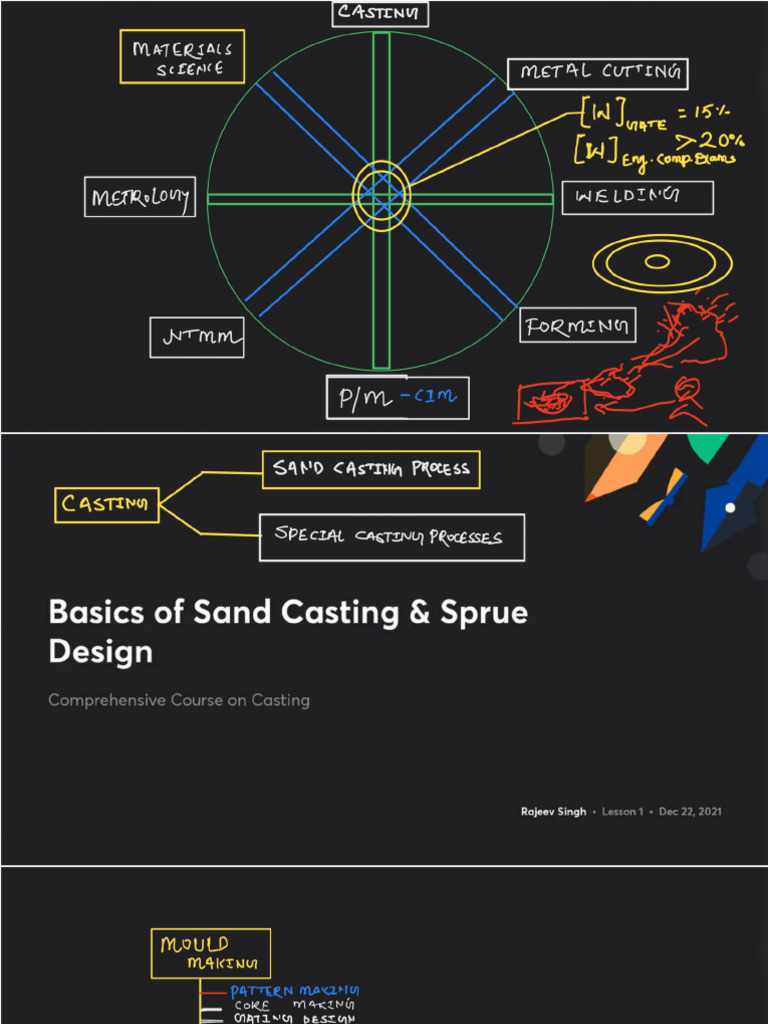 1basics of Sand Casting Sprue Design With Anno | PDF