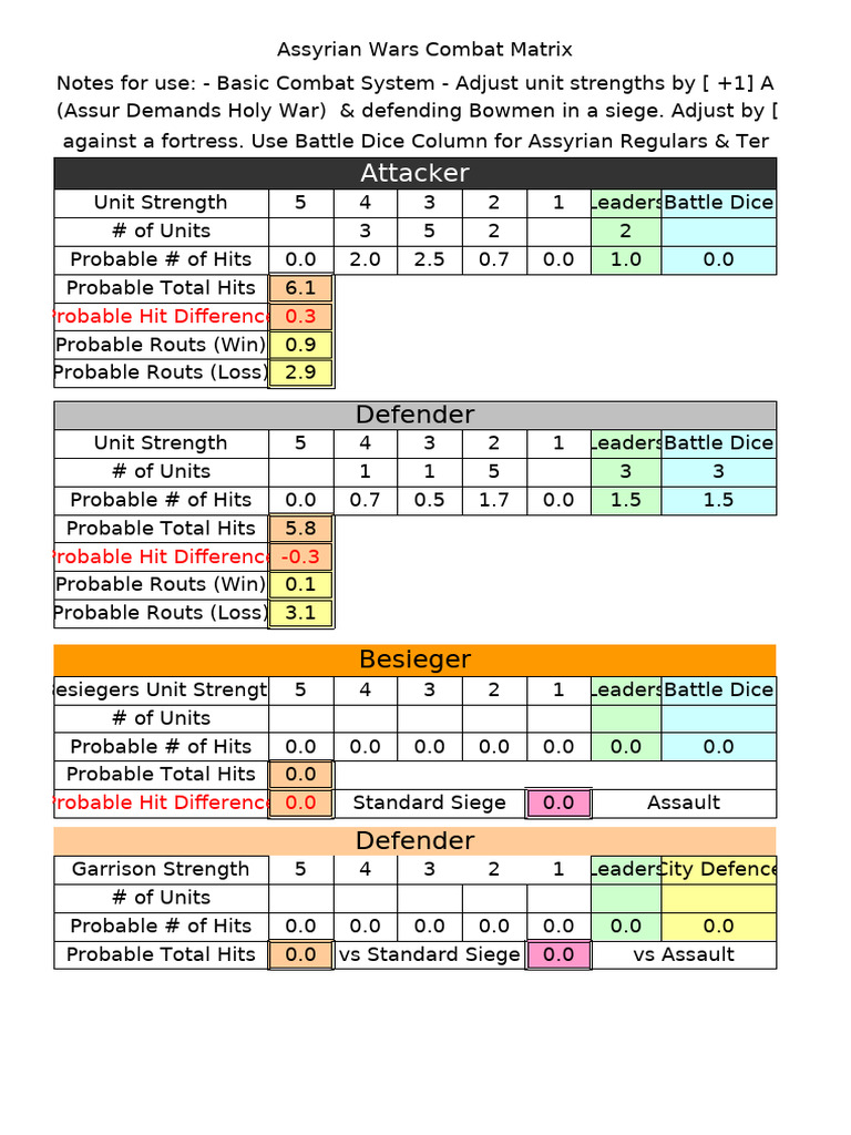 Assyrian Wars Combat System Guide | PDF