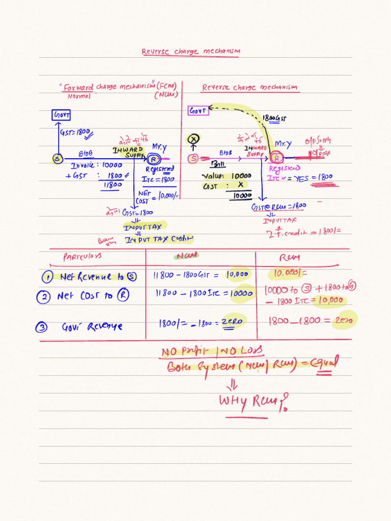 Reverse Charge Mechanism Overview | PDF | Payments | Taxes