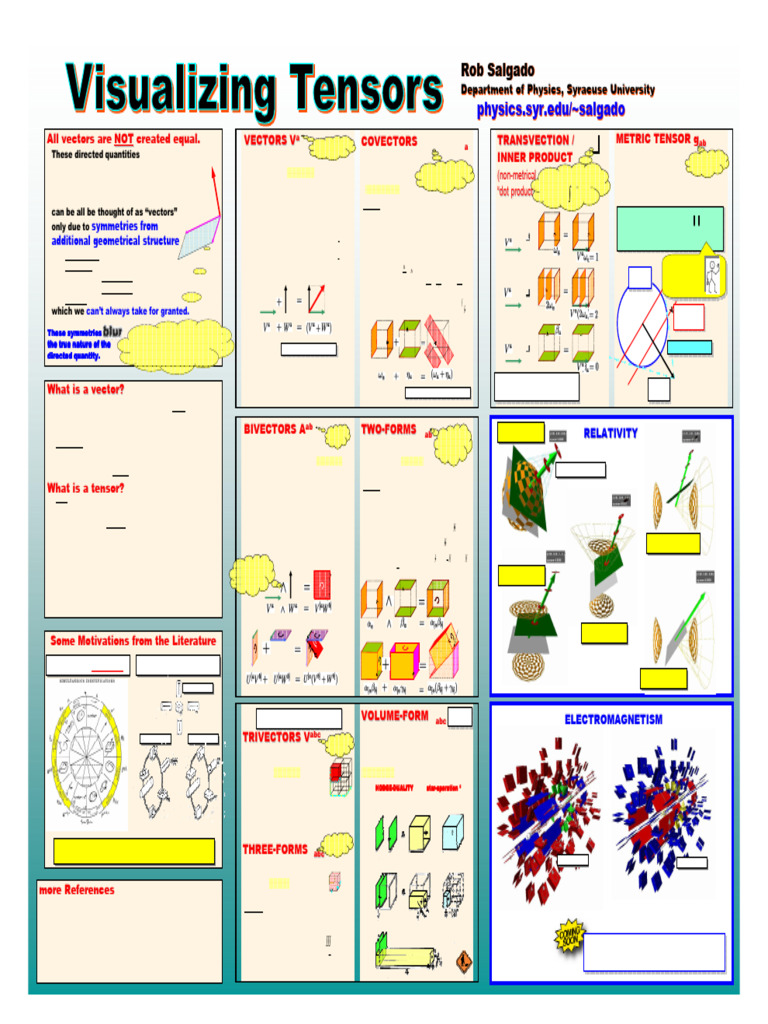 Understanding Vectors and Covectors | PDF | Euclidean Vector | Gradient
