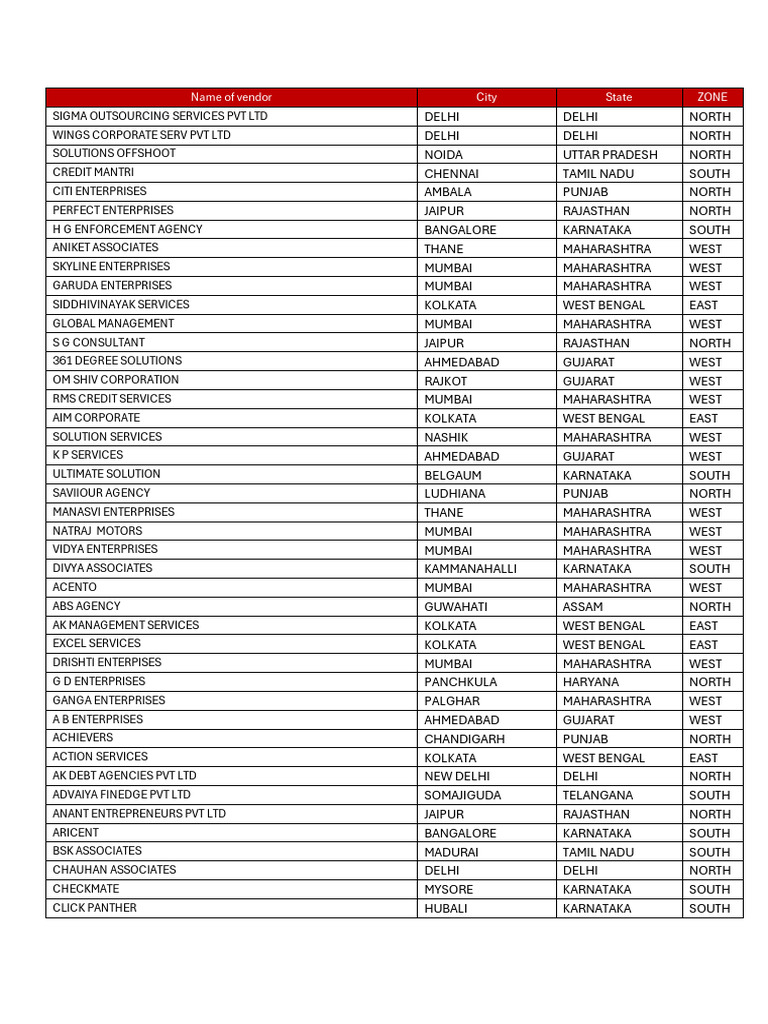 Agency List | PDF | Gujarat | Mumbai