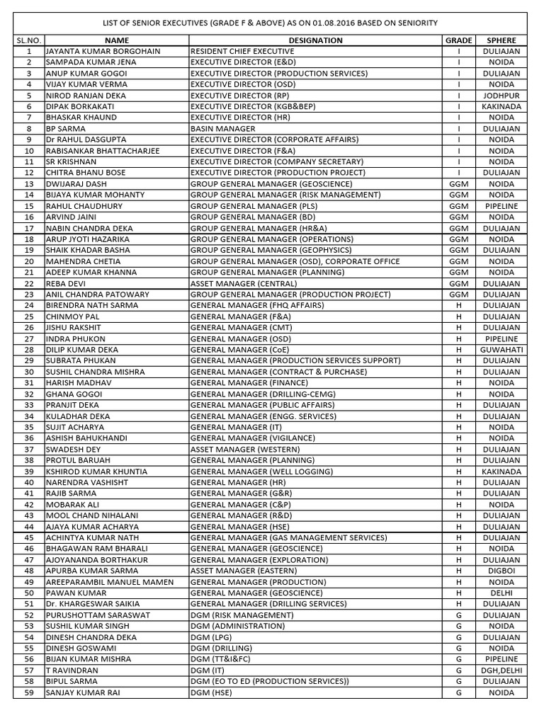 CHAPTER_DIRECTORY_OFFICERS | PDF