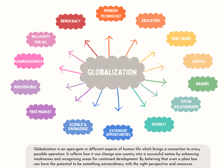 The Impact of Globalization on Society | PDF