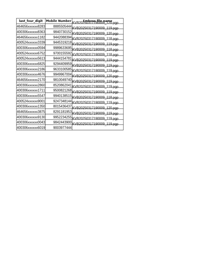 Mobile Number Emboss File List | PDF