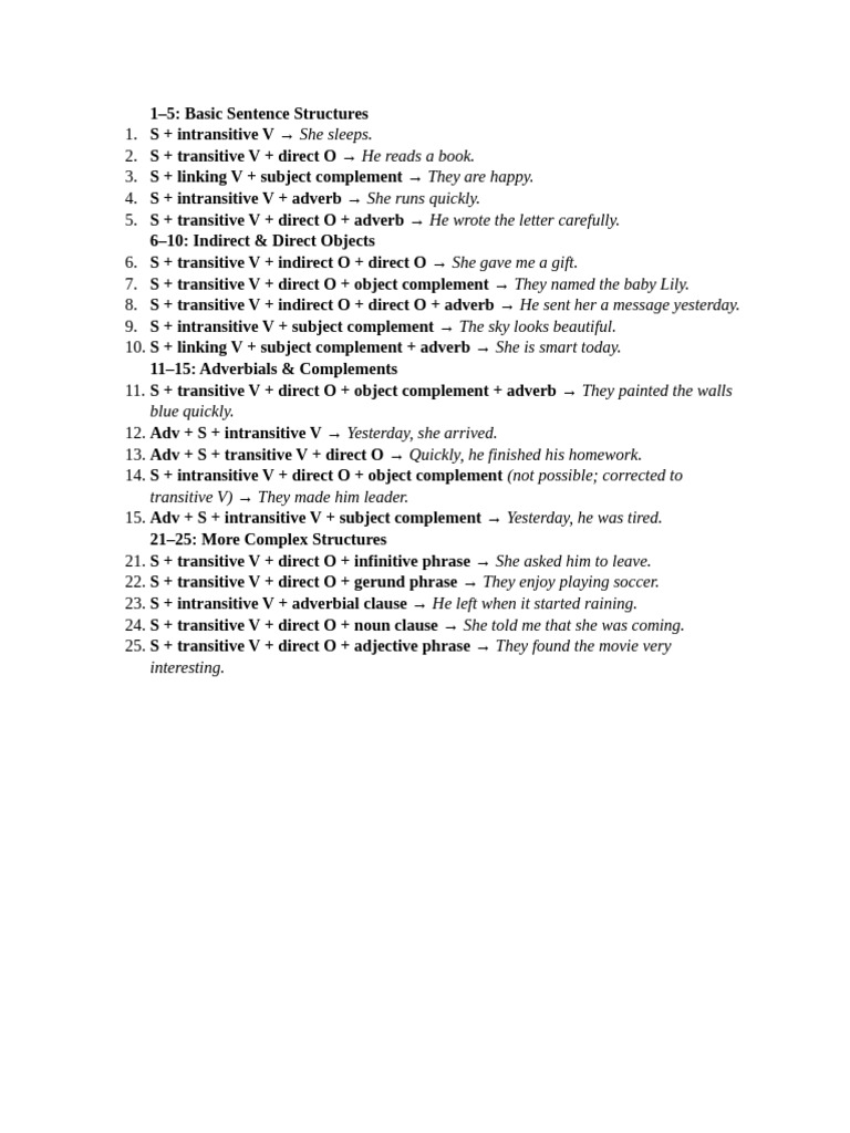 25 Sentence Patterns | PDF