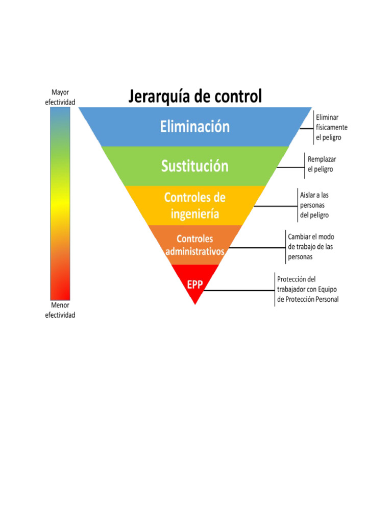 Estrategias de Control de Riesgos Laborales | PDF