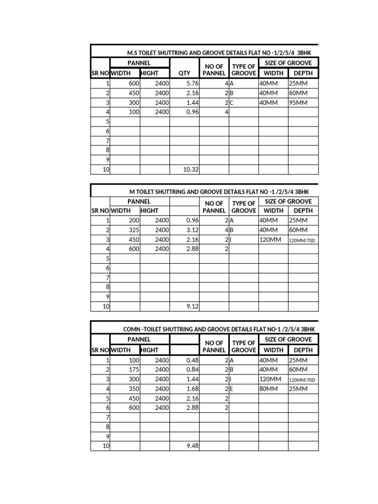 Mivan Shuttering Groove Details | PDF