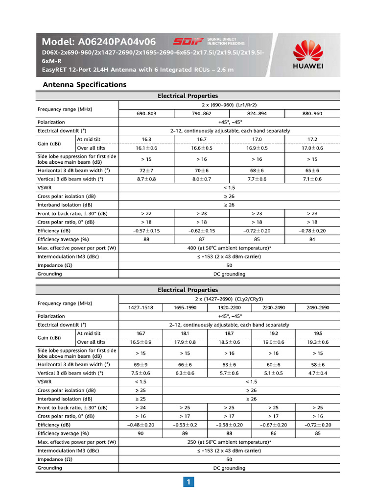 Document Overview: a06240pa Series | PDF