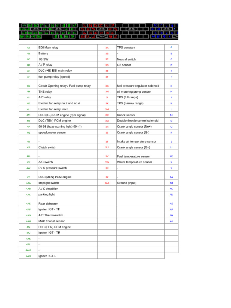 JDM RX-7 FD3S ECU Pinout Guide | PDF | Relay | Rotating Machines