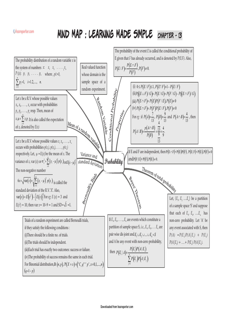 Probability Concepts Mind Map | PDF | Variance | Statistical Theory