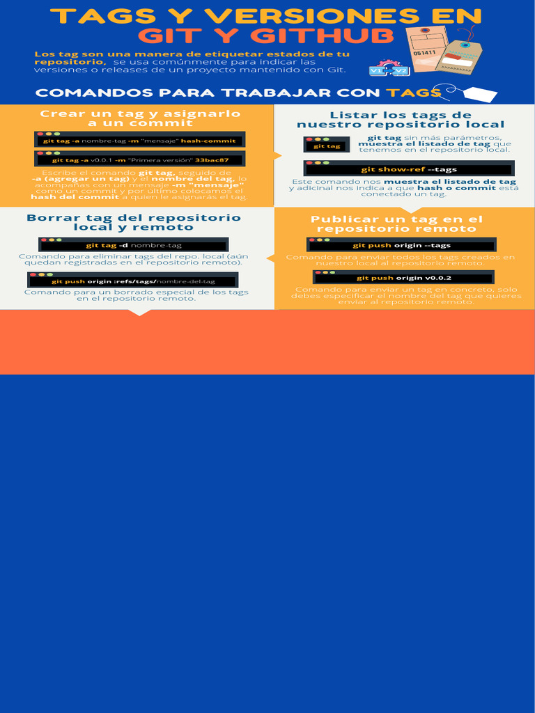 Uso de Tags en Git y GitHub | PDF