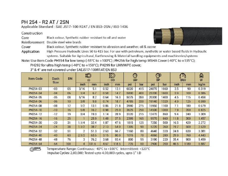 PH 254 r2 at 2sn | PDF